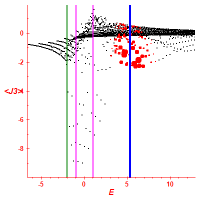 Peres lattice <J3>